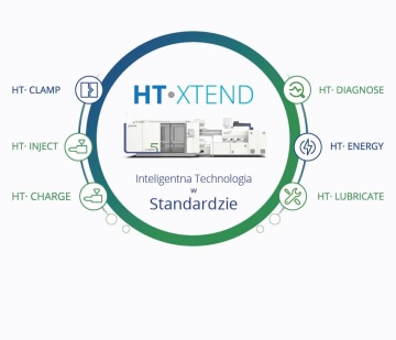 Schemat technologii HT-XTEND – obejmująca funkcje HT Clamp, HT Inject, HT Charge, HT Diagnose, HT Energy i HT Lubricate.